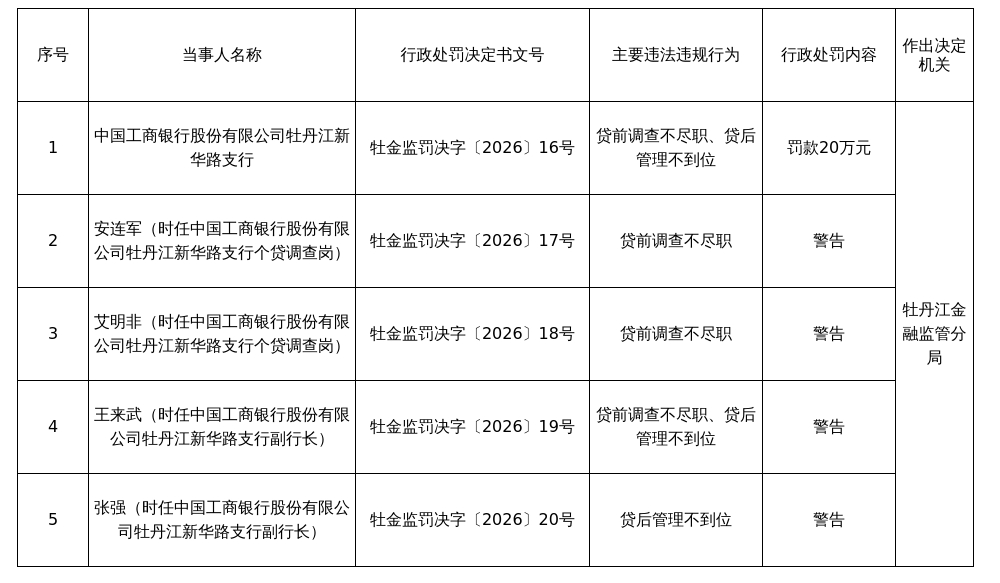 古东管家