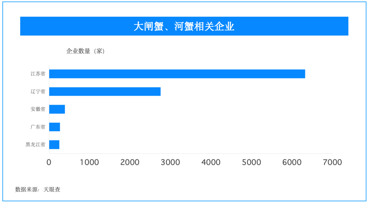 一张蟹卡里的团圆约，天眼查让中秋选礼更有底