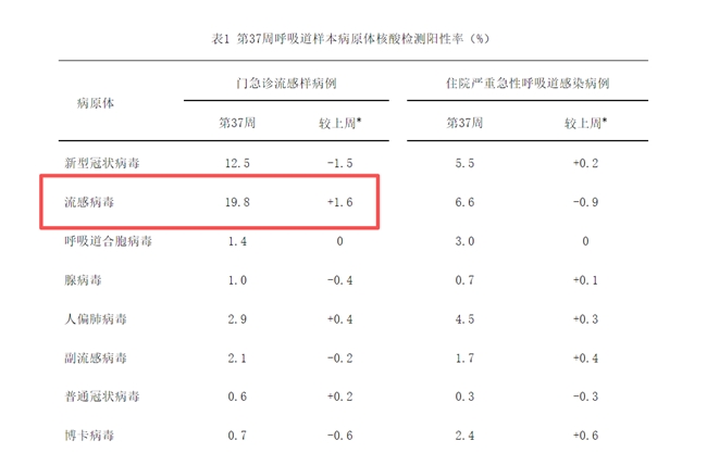 抗原试剂、速福达等流感商品已就位,叮当健康&美团医药共筑流感季防护墙