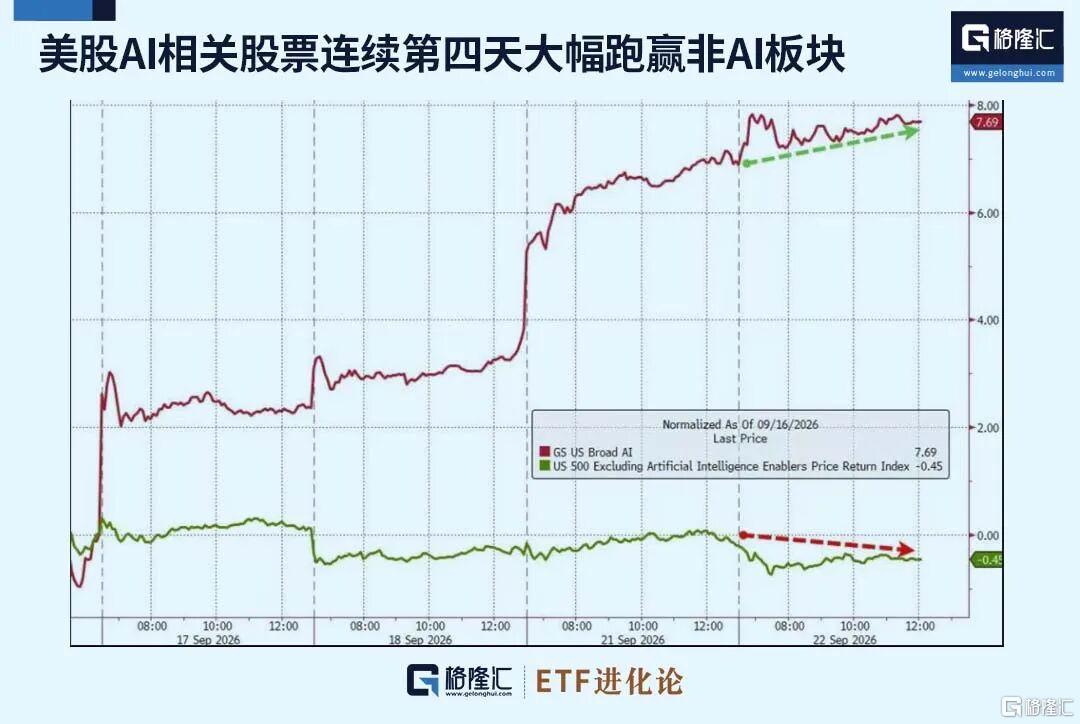 特朗普最新调仓曝光!一个月交易1156笔。。