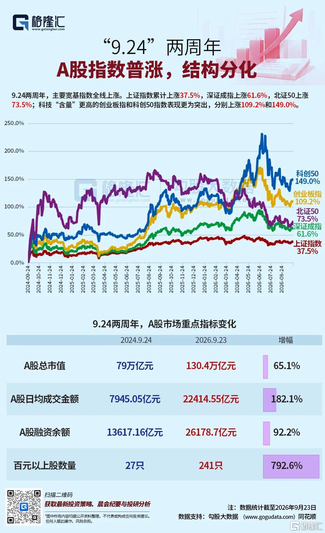 924两周年记:牛到哪了?去向哪?