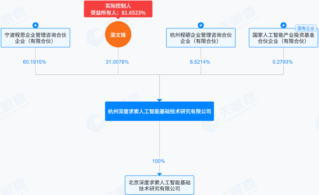 DeepSeek大动作!首任CFO到位,芯片大佬拟砸50亿入局
