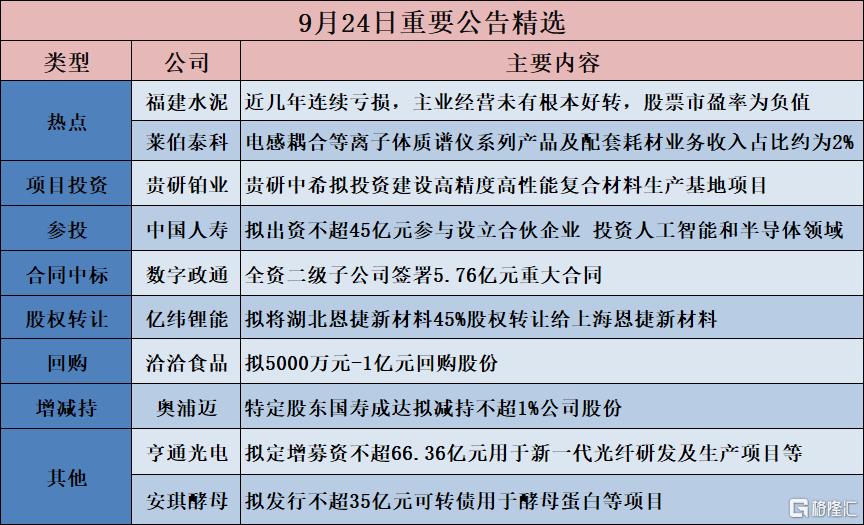 公告精选︱龙蟠科技:拟投资不超5亿元建设全球总部及创新中心;三安光电:实控人林秀成因涉嫌职务侵占、挪用资金罪被刑事拘留