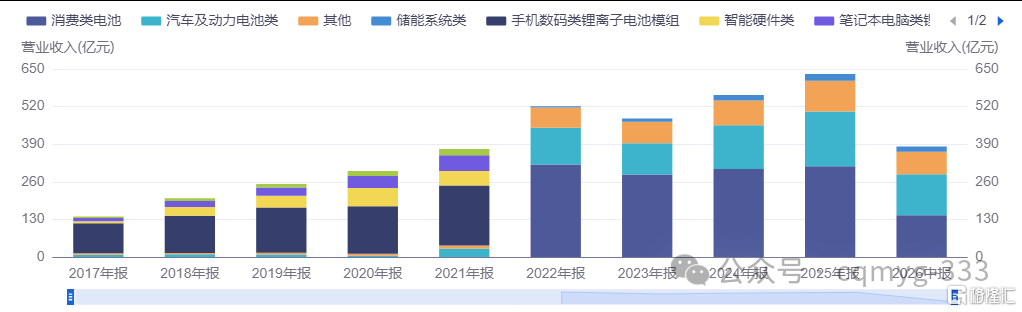 欣旺达，能接住这波“去宁化”泼天机遇吗？
