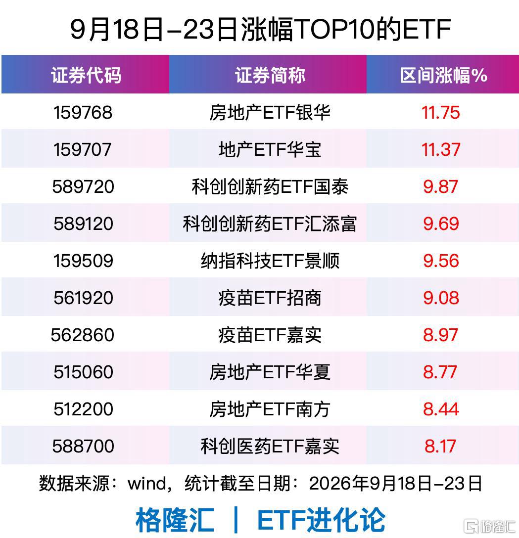 老登板块,突然大涨!巴菲特出手加仓