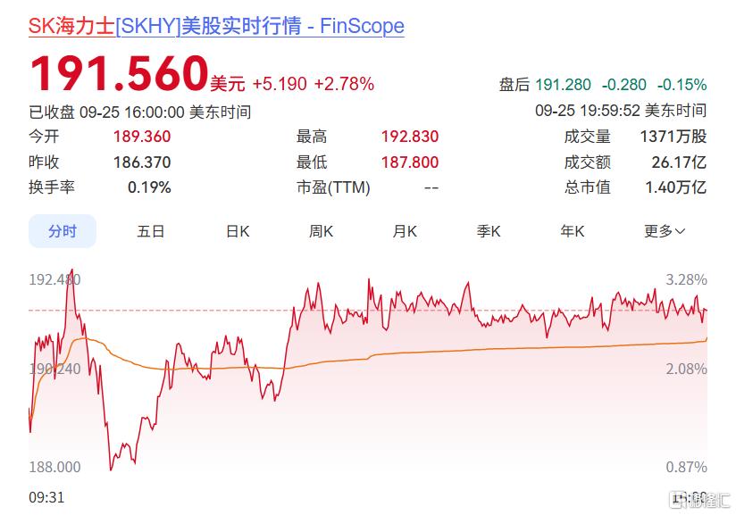 美股最大半导体IPO?Solidigm估值冲击1500亿美元
