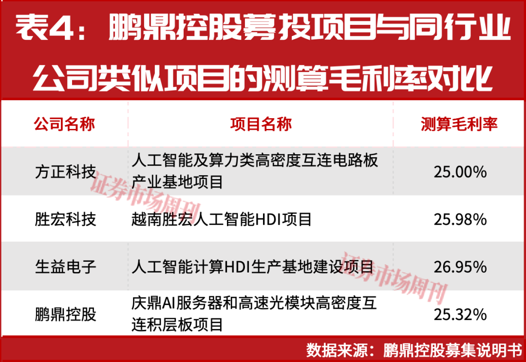 PCB行业定增潮:293亿元投向AI,扩产新周期开启