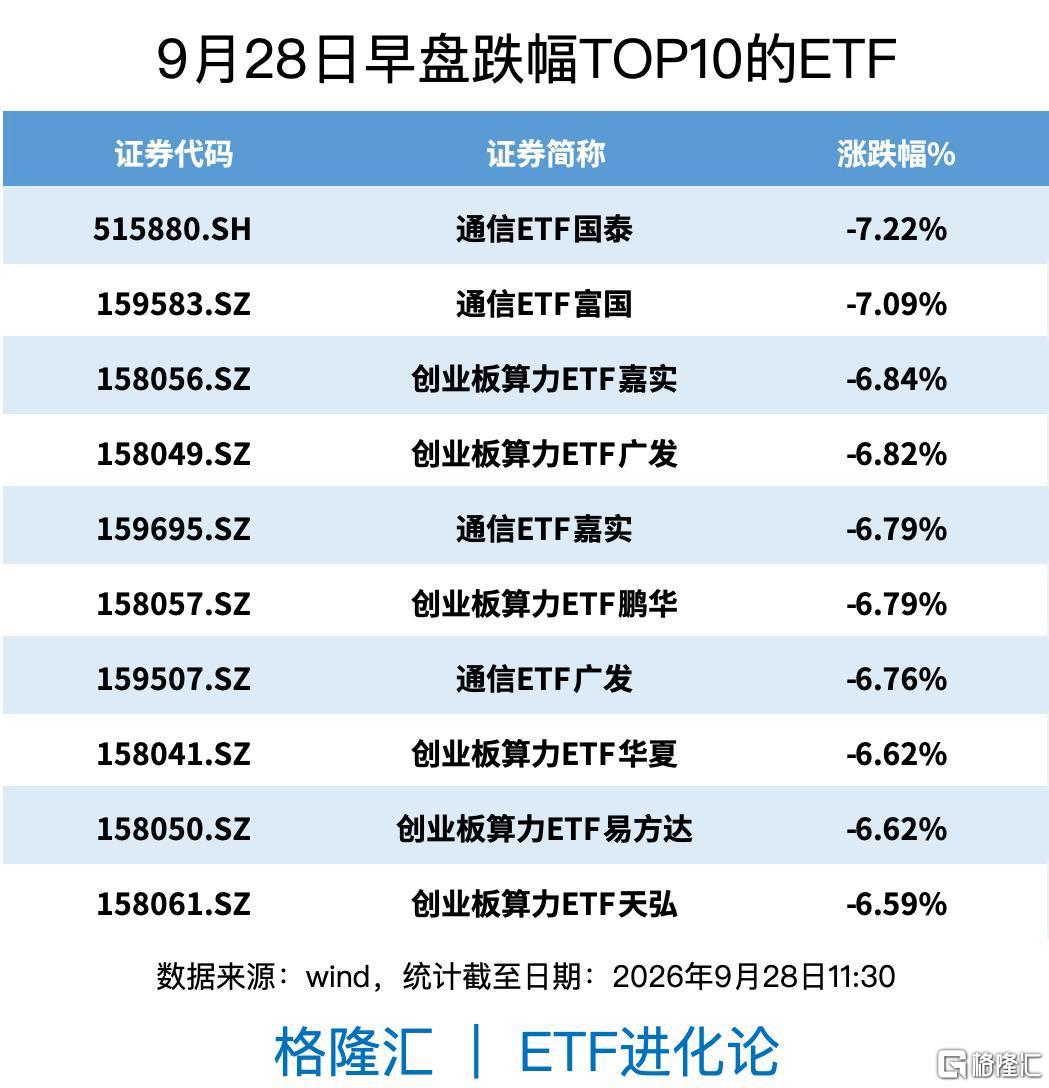 突发大跌,发生了什么?
