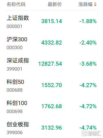 明明有利好,股市却崩了,怎么回事?