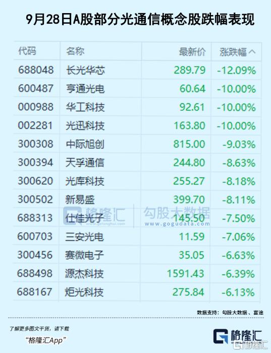 光通信罕见集体暴跌,到底怎么看?