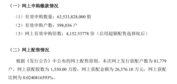 北交所IPO | 莫森泰克北交所发行结果出炉:17.37元/股定价,网上获配比例0.024%,战投配售425万股