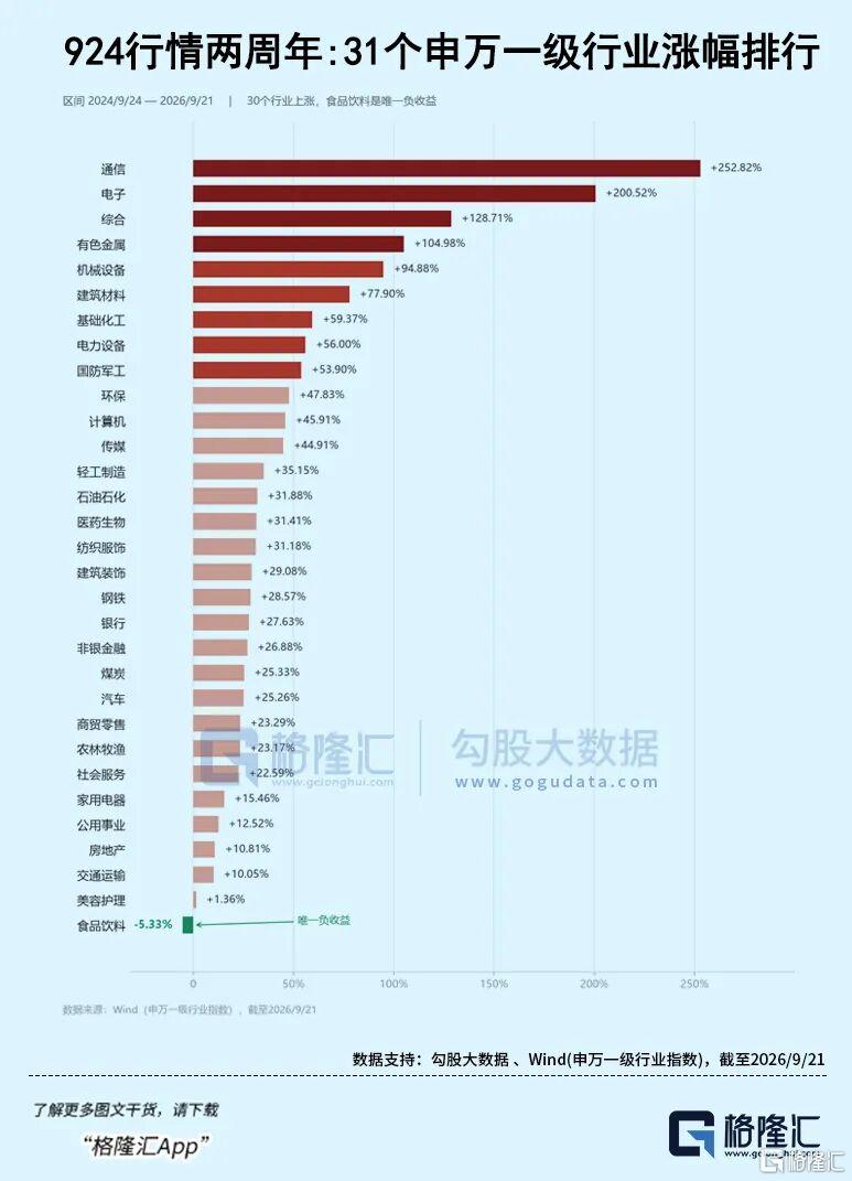 碳基消费,何时可以抄底?