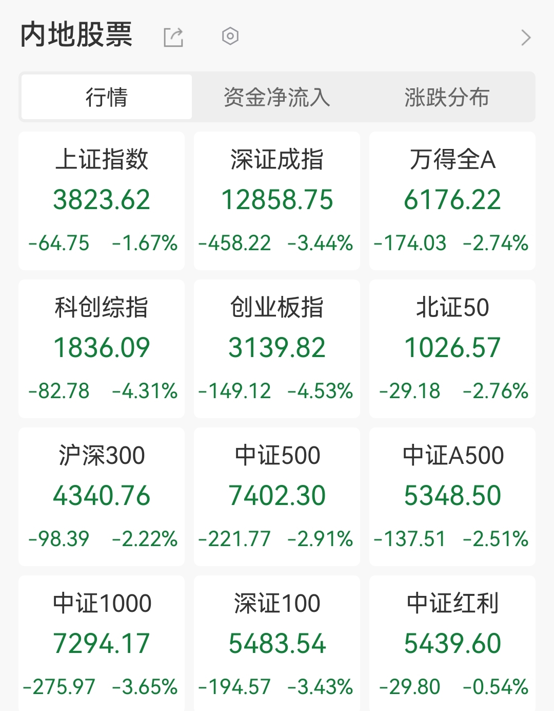 古东管家