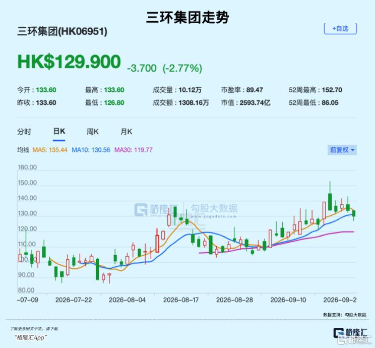 刚创新高,龙头惨遭清仓式减持