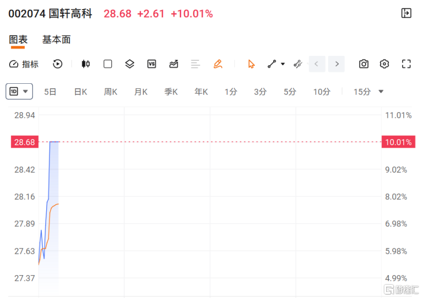 最新定调！多股暴力拉升