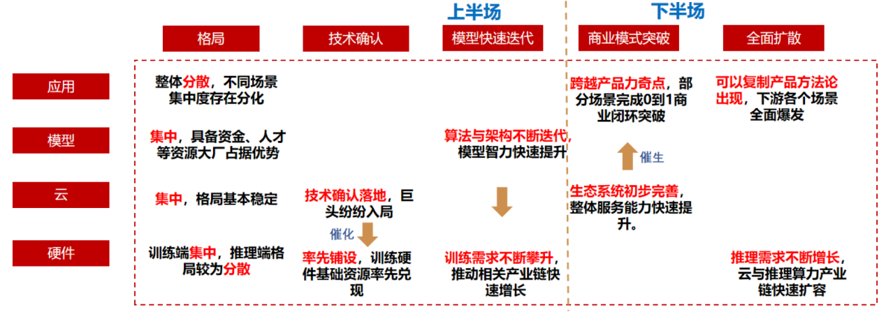 云计算基金还能进吗?云计算50指数今日小幅收红,云计算50ETF东方红(562110)关注算力扩容,回调期建仓发行,成本优势明显