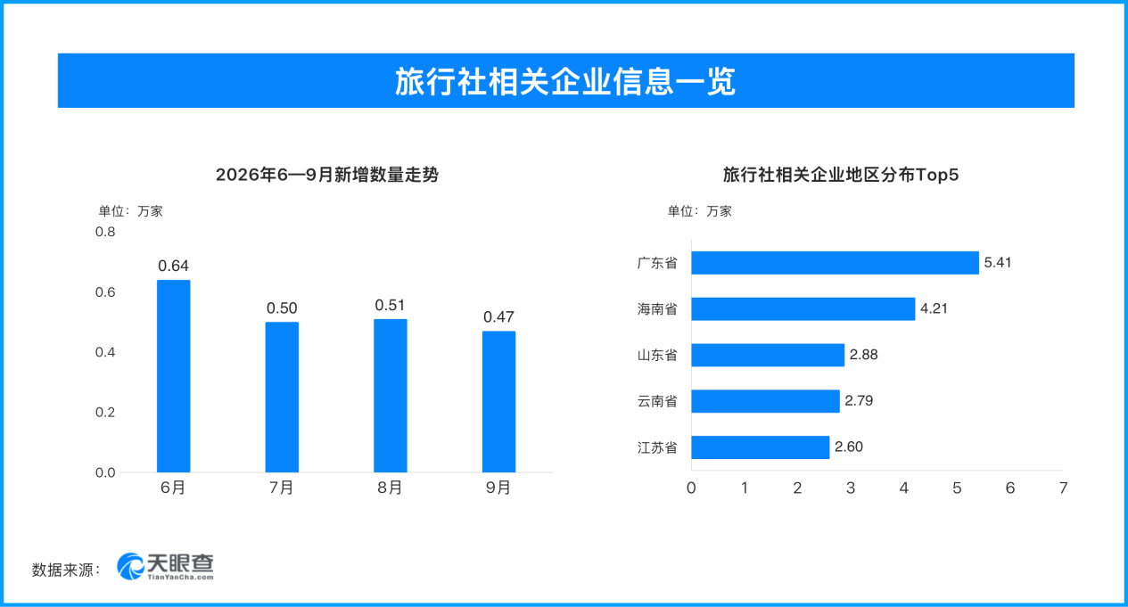 “十一”出游避坑指南:报团、订房、租车前,先“天眼一下”