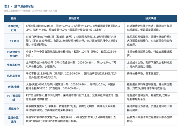 食品饮料周报:双节分化加剧 头部酒企估值进入历史低位区