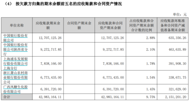 乔治白上半年净利承压,校服第二增长曲线尚未成形,业绩仍靠职业装支撑