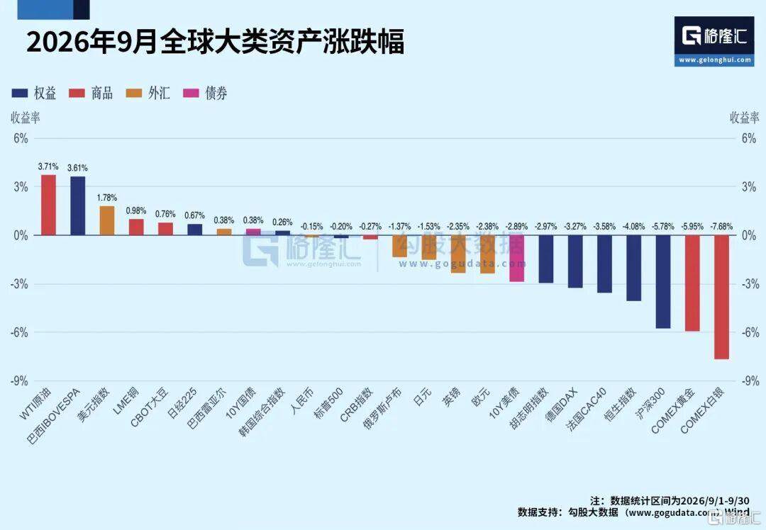 老登板块领涨！9月ETF牛熊榜来了