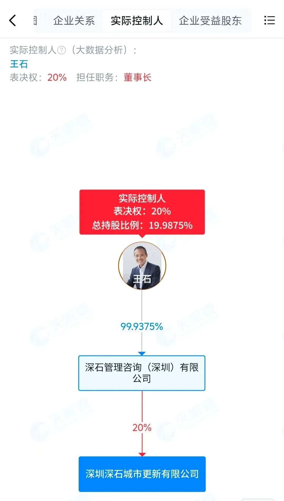 75岁王石,杀回房地产