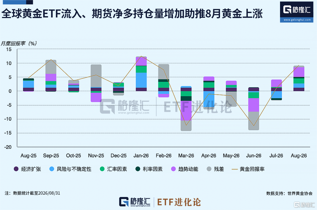 抄底黄金ETF的人,被坑了?