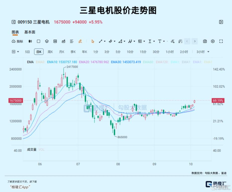 逆势大涨,MLCC又火了!