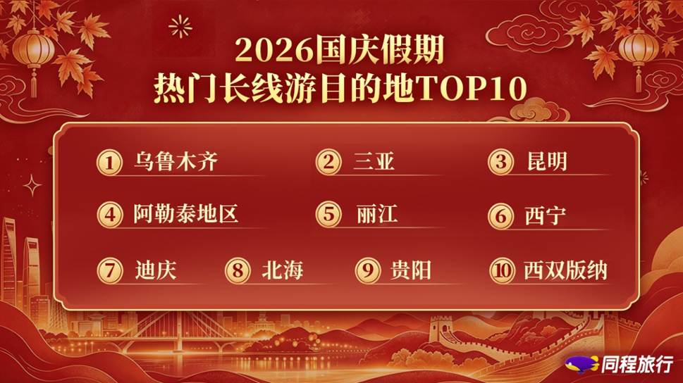 同程旅行国庆假期盘点:热门目的地文旅消费券投放规模同比增长325%