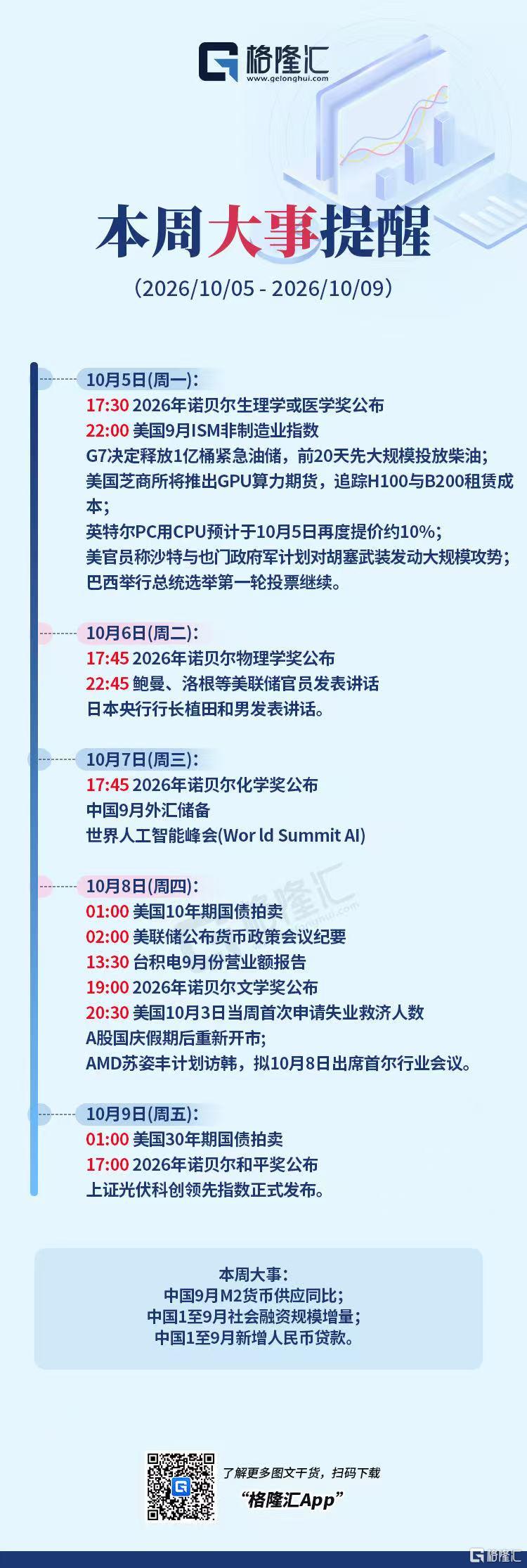 音频︱格隆汇10.7盘前要点—港A美股你需要关注的大事都在这