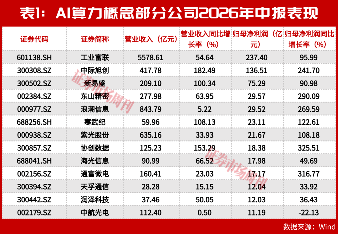 净利翻倍!阿里定20GW数据中心目标,这条赛道高增长