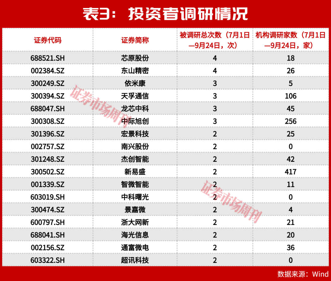 净利翻倍!阿里定20GW数据中心目标,这条赛道高增长