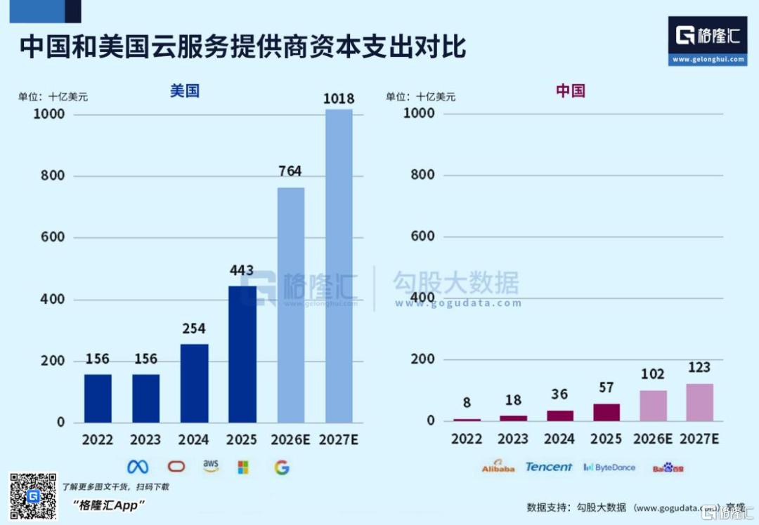 双创破位下跌,导火索是电子测试禁令!而深层次是?