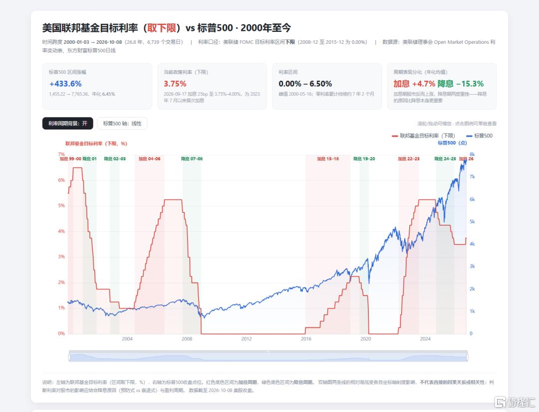 为什么美国的国债利率在新高，股市也在新高？