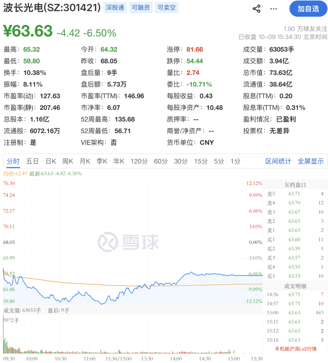 涉嫌走私国家禁品!上市公司及董事长被公诉,股价已腰斩