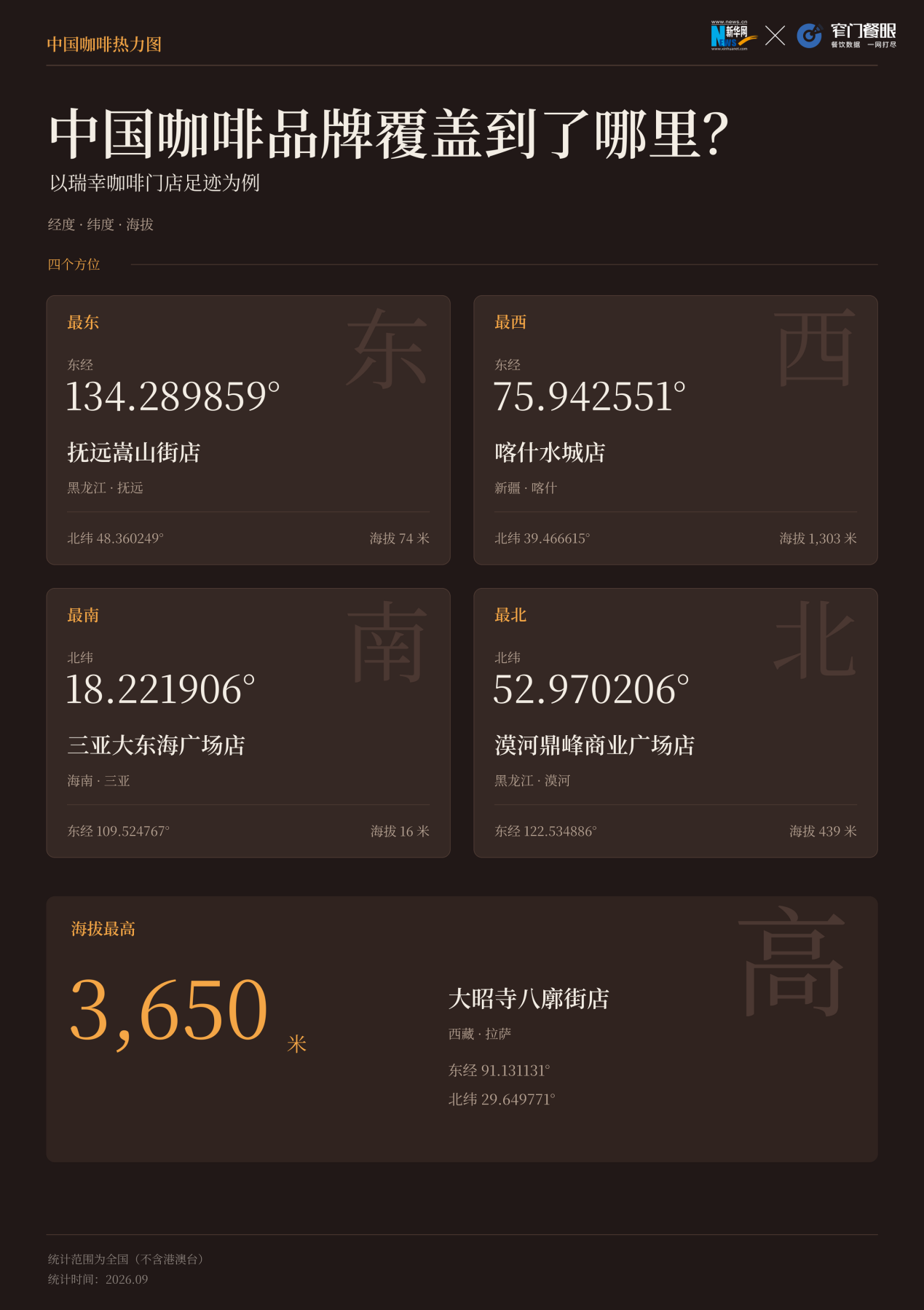 国庆出门看风景,咖啡店悄悄抢占了C位