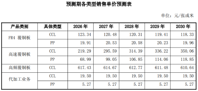 高端覆铜板尚未放量,安德利跨界收购先背5亿商誉,监管追问股价异动