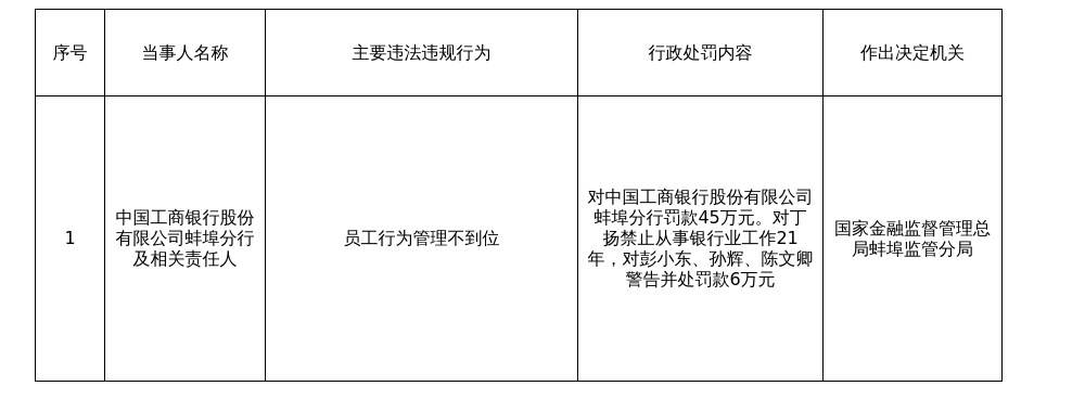 古东管家