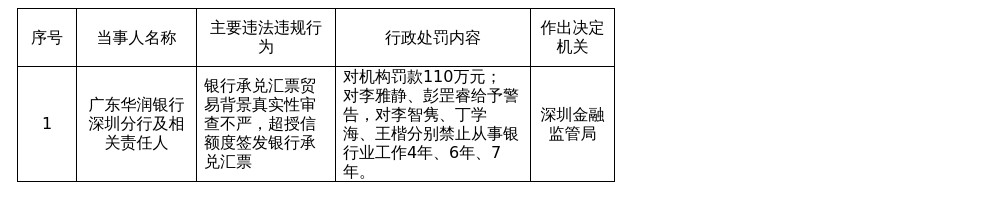 古东管家