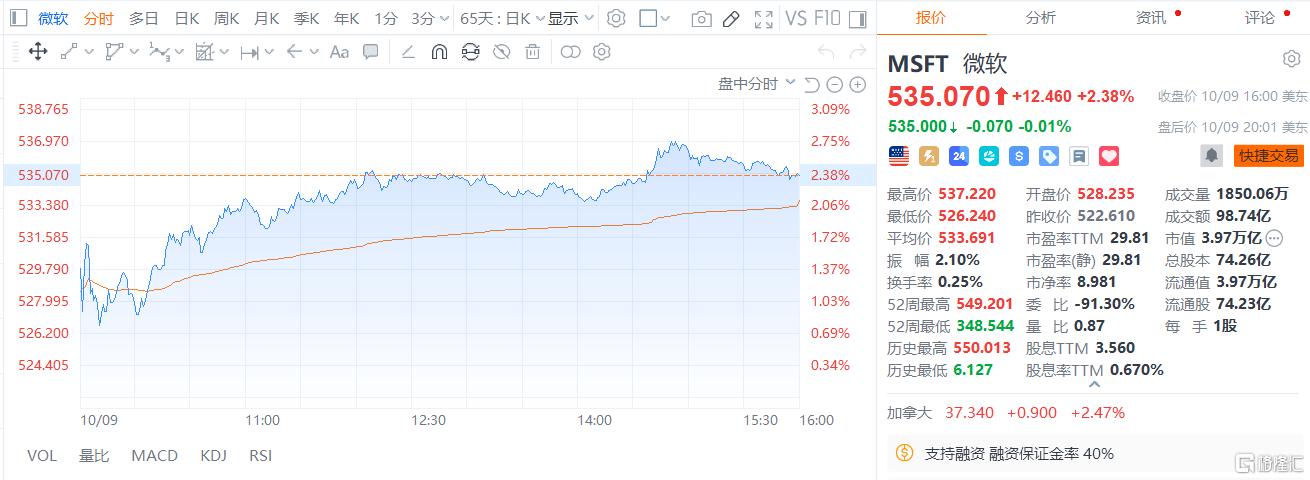 比GPT-6 Sol快35倍！微软“抢跑”决策AI模型
