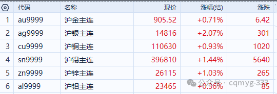 瑞银:黄金下一轮上涨行情正在形成