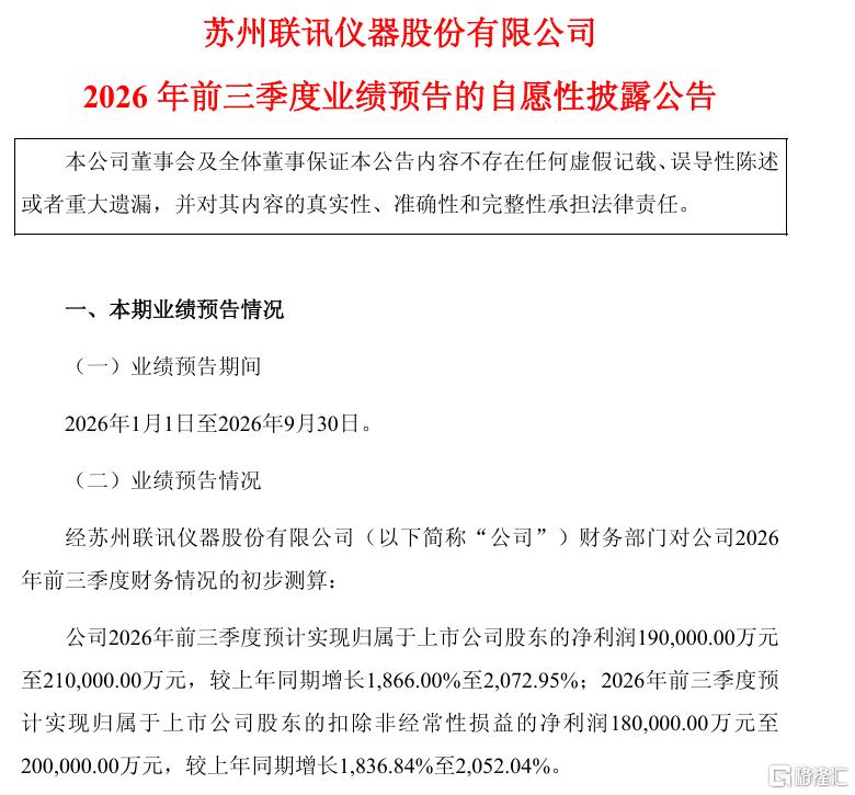 净利预增超1866%!前“股王”发布“炸裂”业绩预告