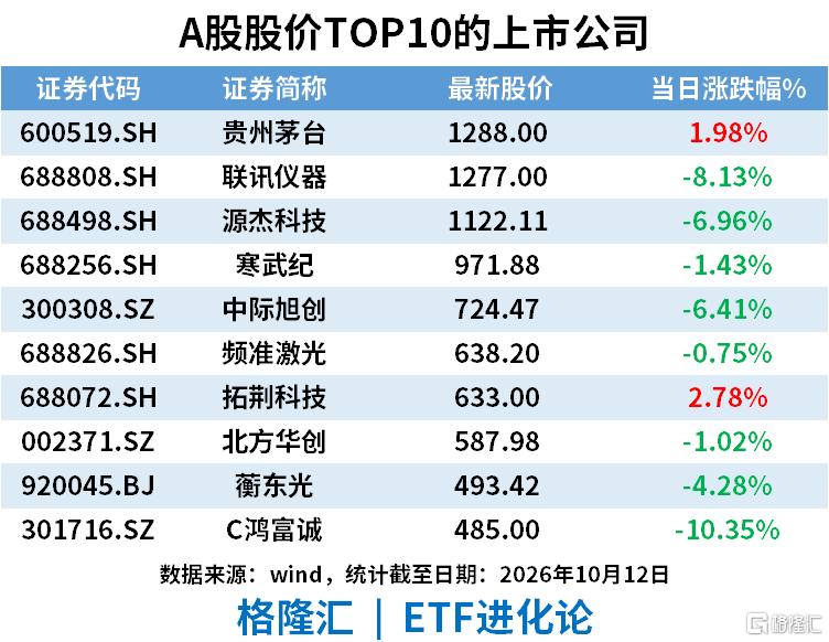 全球最猛散户扫货这家A股!