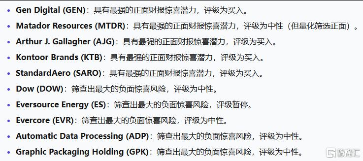 瑞银:美股三季报预期修正强劲,或有惊喜