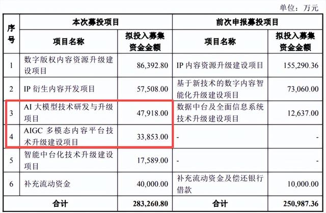 古东管家