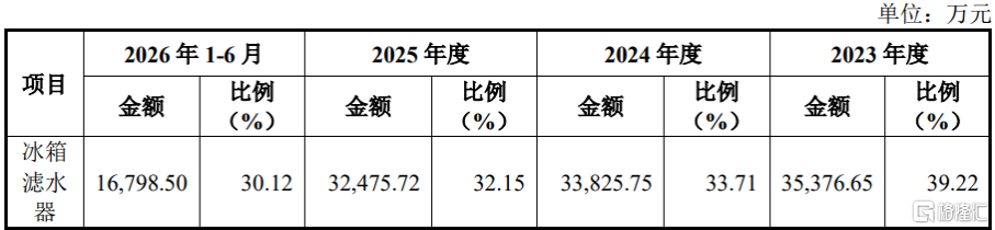 北交所新股远大健科今天申购，专注于净水器件领域