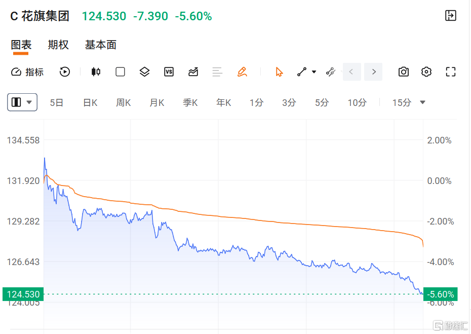 华尔街大银行,被AI逼入墙角!
