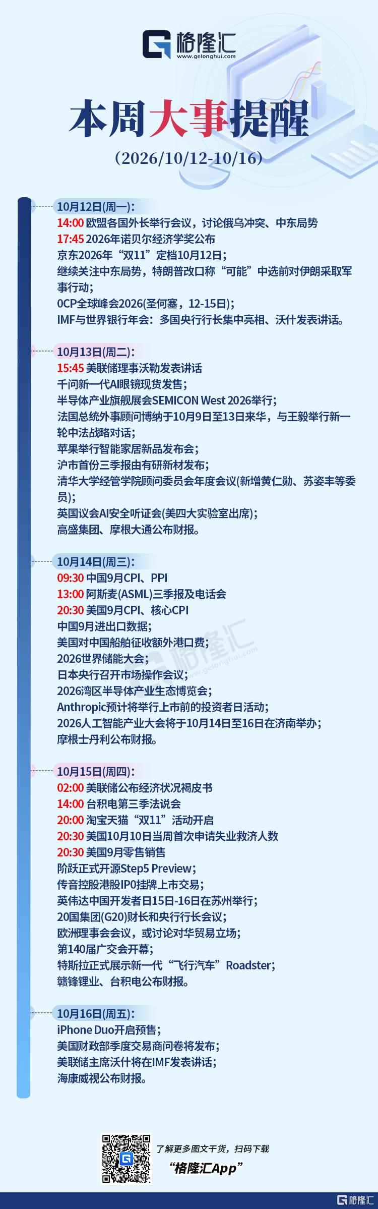 音频︱格隆汇10.14盘前要点—港A美股你需要关注的大事都在这