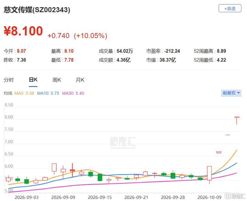 四连板!AI应用概念又爆了