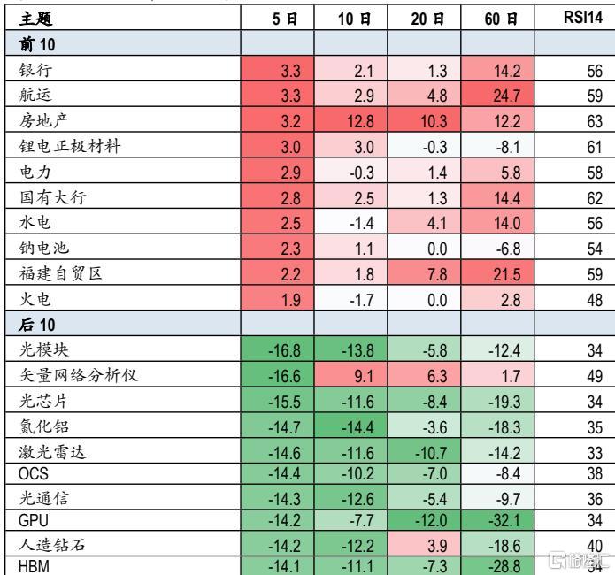 AI大跌后，小摩喊话A股：别慌！