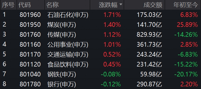 港股AI突然爆发,513770标的指数逆市冲高3%!YYDS卷土重来,“三桶油”、工中建交行齐创新高